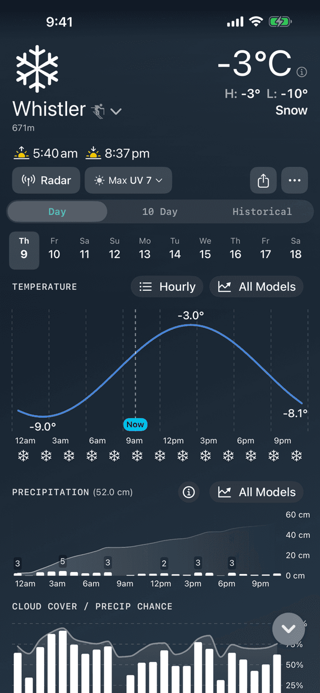 Weather Nerd 2.0 forecast view for Whistler with temperature and precipitation charts