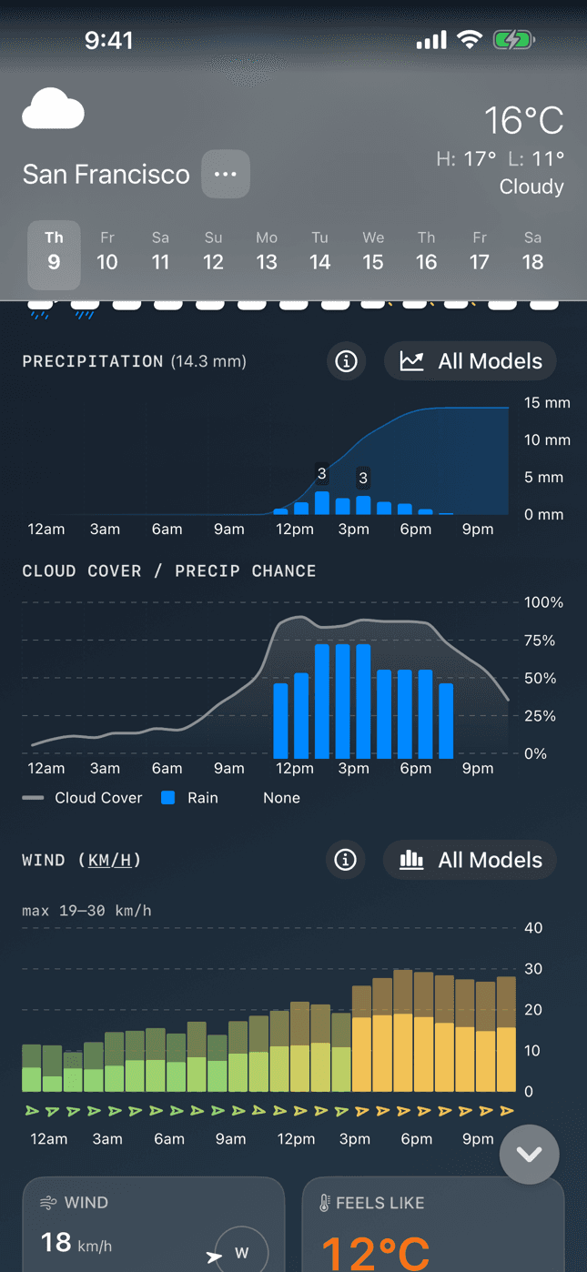 Weather Nerd screenshot: Hour-by-hour rain — a clear morning turning to afternoon showers.