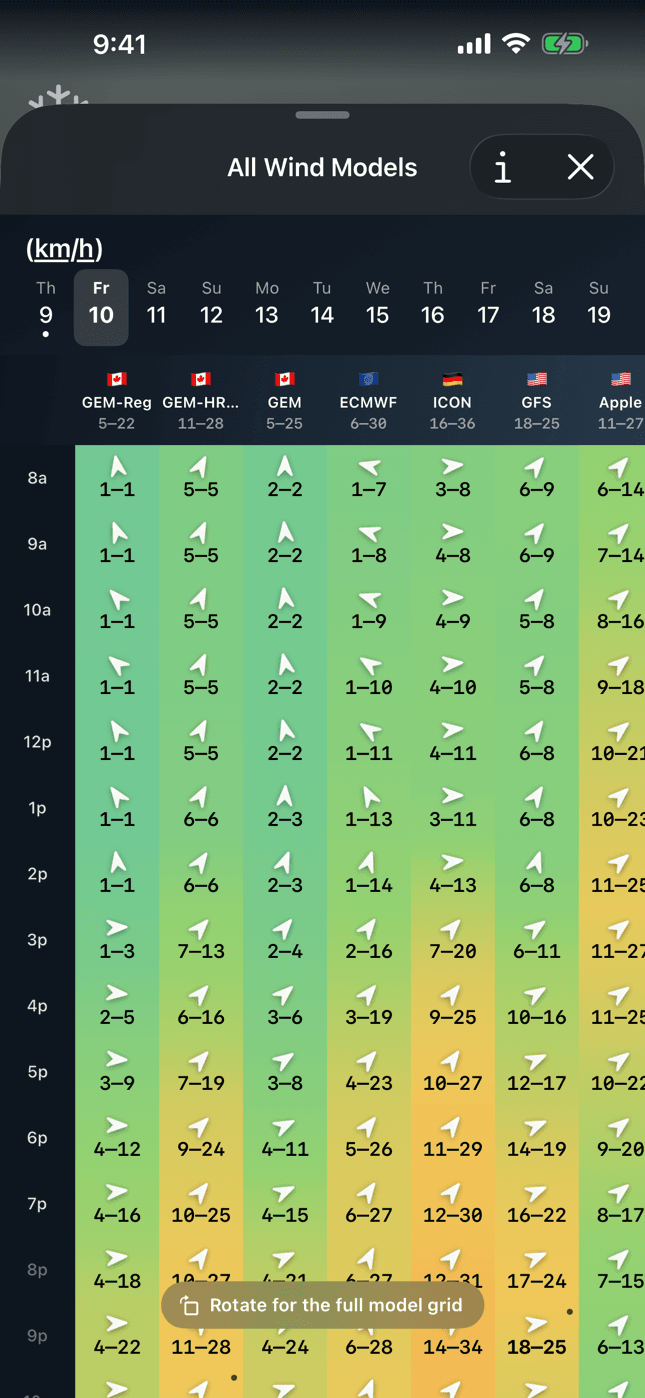 Weather Nerd screenshot: Hour-by-hour wind & gusts for sailing, kiting and flying.